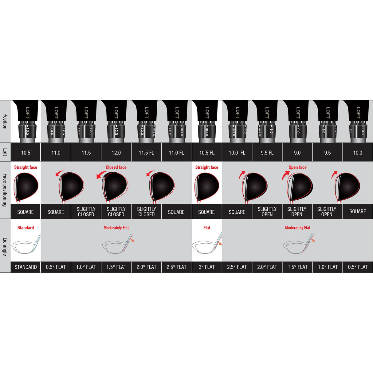 Cleveland Launcher Driver XL Gaucher Ajustable