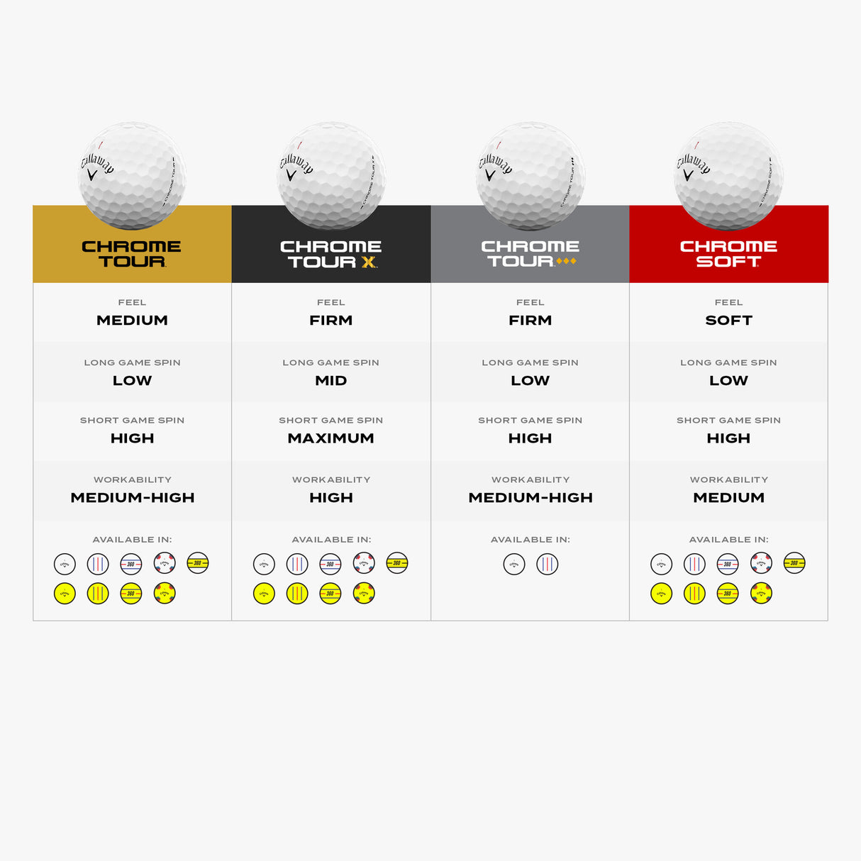 CALLAWAY CHROME SOFT 26 WHITE TRIPLE TRACK 360 BALL